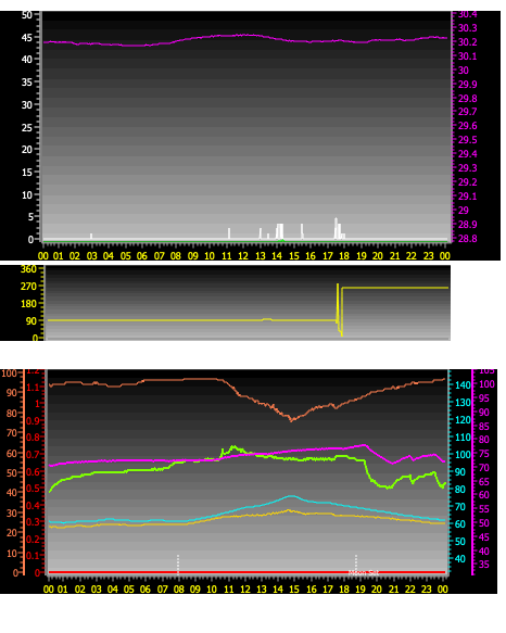 24 Hour Graph for Day 01