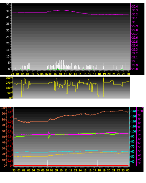 24 Hour Graph for Day 04