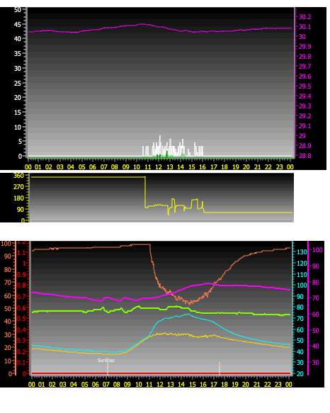 24 Hour Graph for Day 16