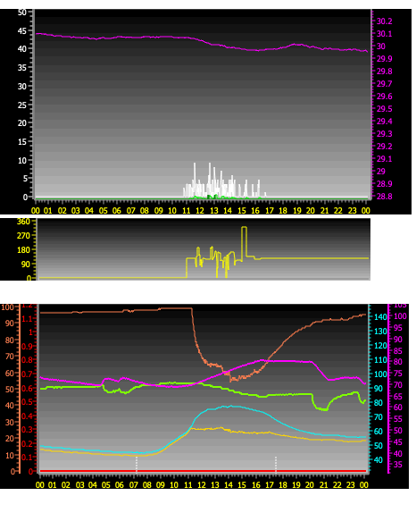 24 Hour Graph for Day 18