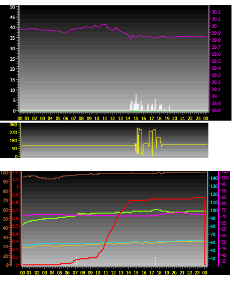 24 Hour Graph for Day 19