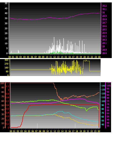 24 Hour Graph for Day 20