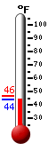 Currently: 59.6°F, Max: 74.1°F, Min: 59.6°F